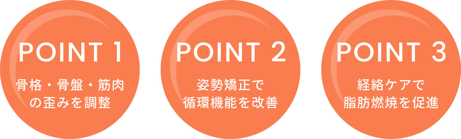 福岡の痩身ダイエット「経絡コルギスリムコース」が健康的にダイエットへ導く3つのポイント