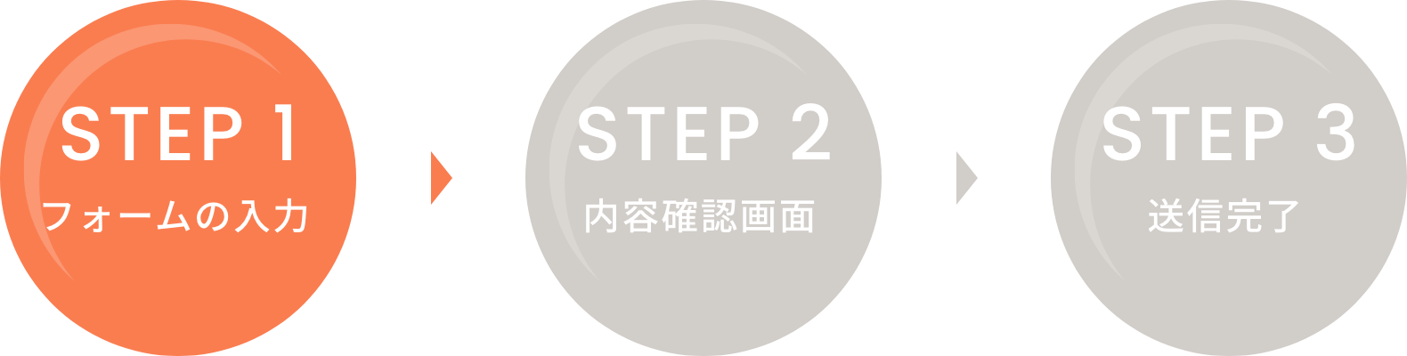 STEP01